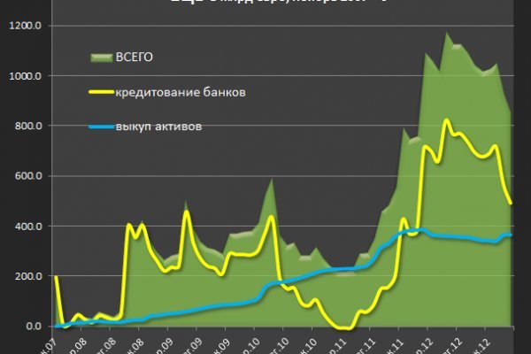 Кракен маркет даркнет speed up