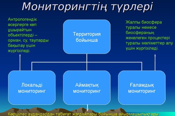 Актуальная ссылка на кракен