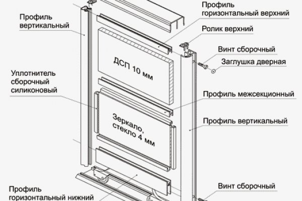 Кракен закладки