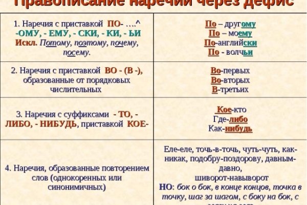 Кракен ссылка pw