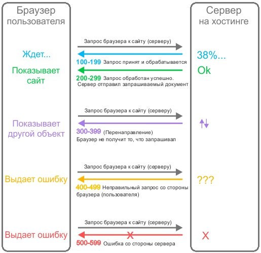 Доступ кракен