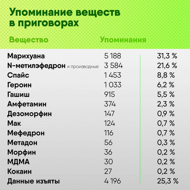 Ссылки даркнета